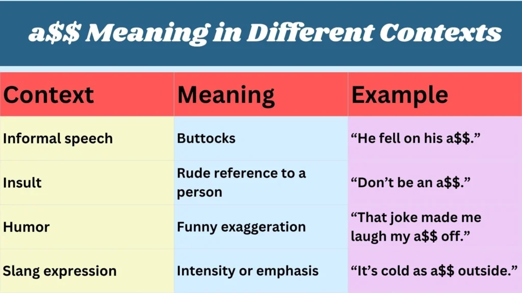 a$$ Meaning in Different Contexts