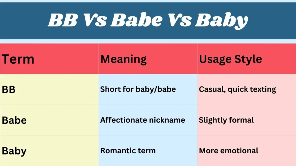BB Vs Babe Vs Baby