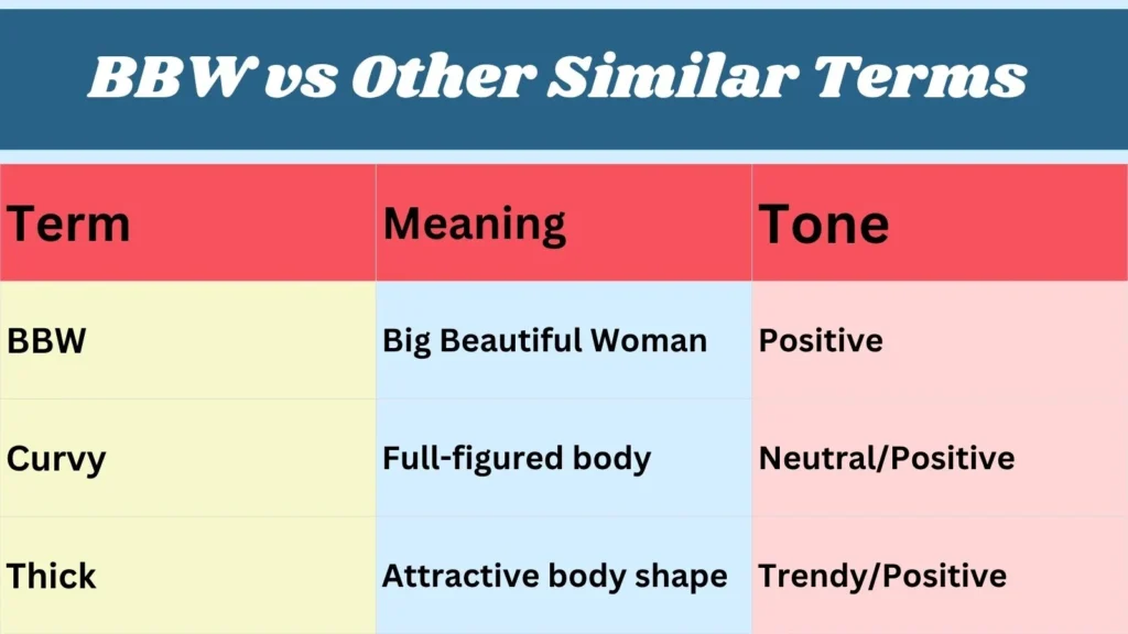 BBW vs Other Similar  Terms 