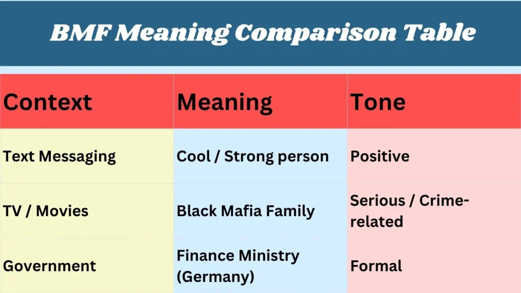  BMF Meaning Comparison Table