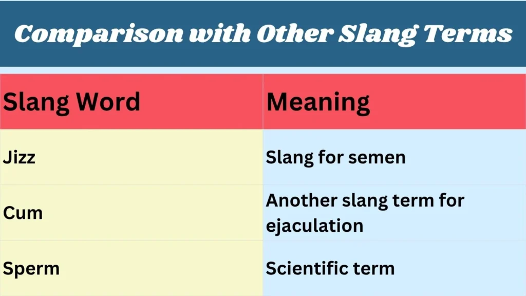 Comparison with Other Slang Terms