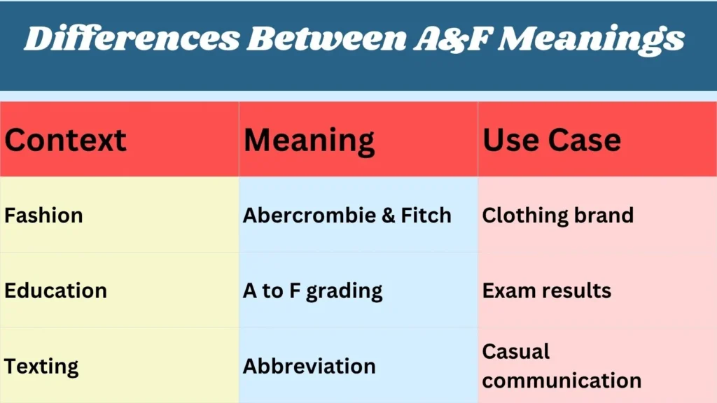  Differences Between A&F Meanings
