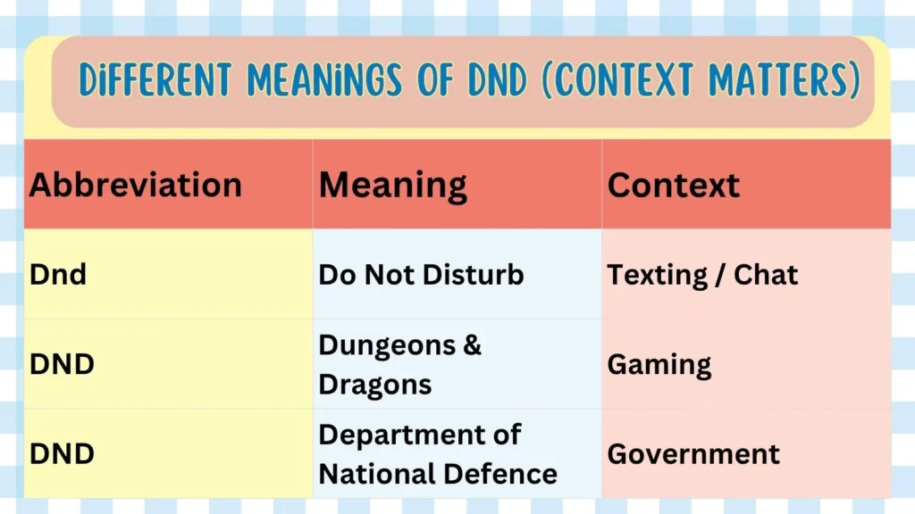Different Meanings Of Dnd (Context Matters) 