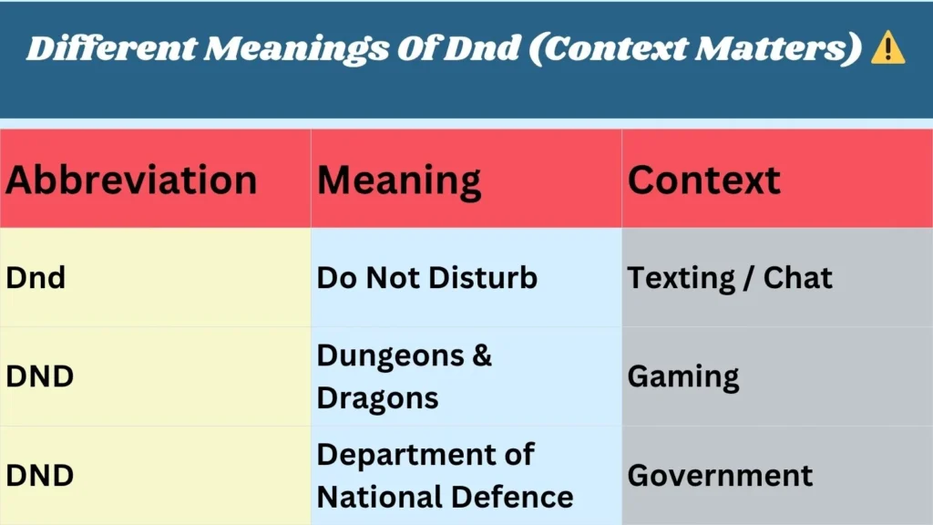 Different Meanings Of Dnd (Context Matters) ⚠️