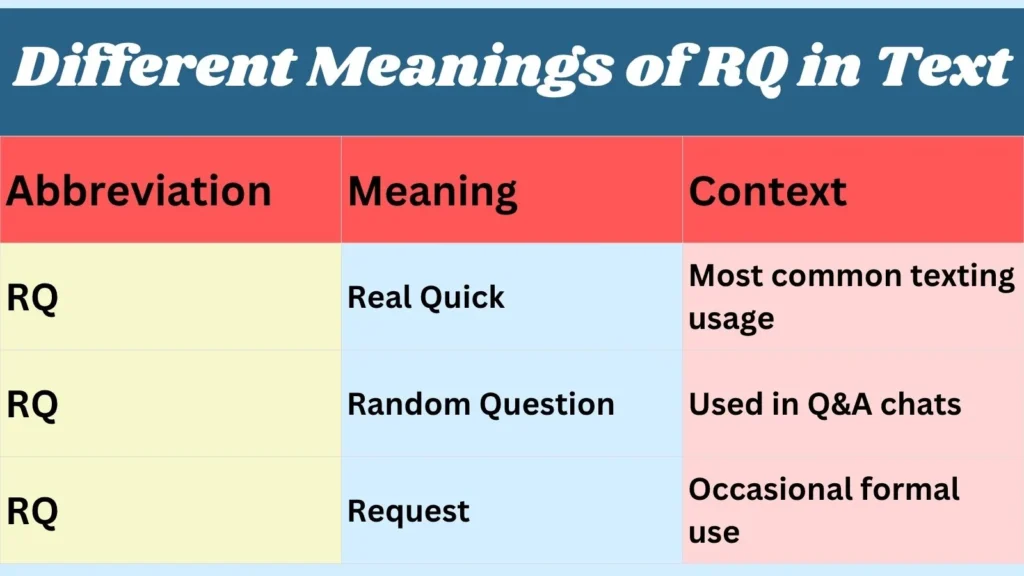 Different Meanings of RQ in Text