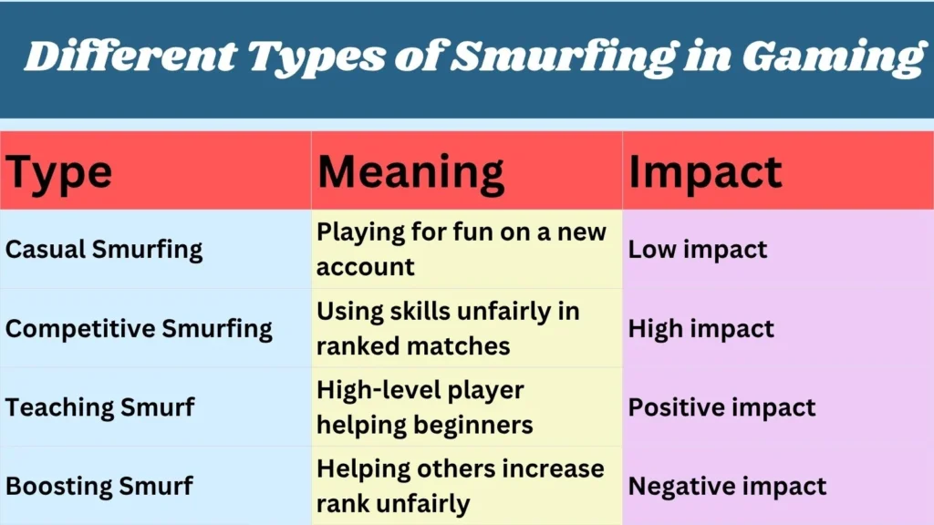 Different Types of Smurfing in Gaming
