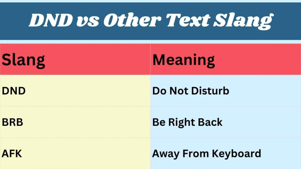 DND vs Other Text Slang