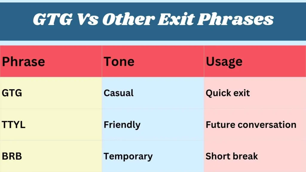 GTG Vs Other Exit Phrases
