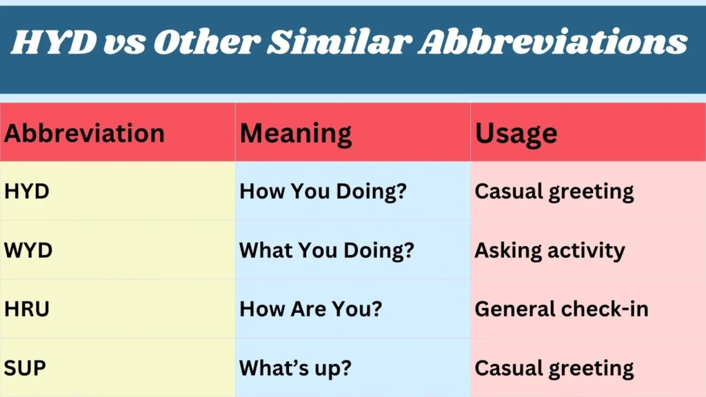 HYD vs Other Similar Abbreviations 