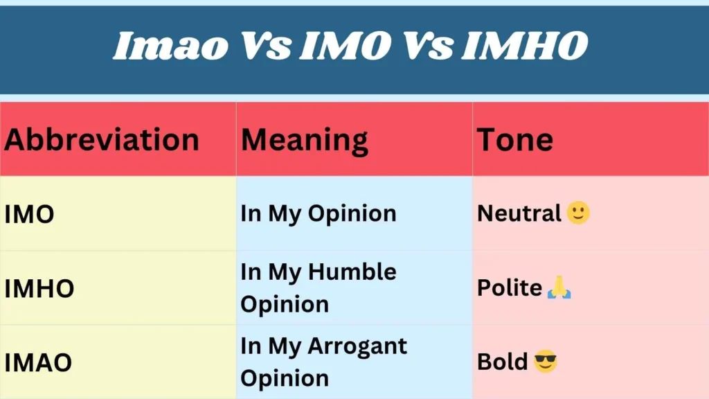 Imao Vs IMO Vs IMHO 
