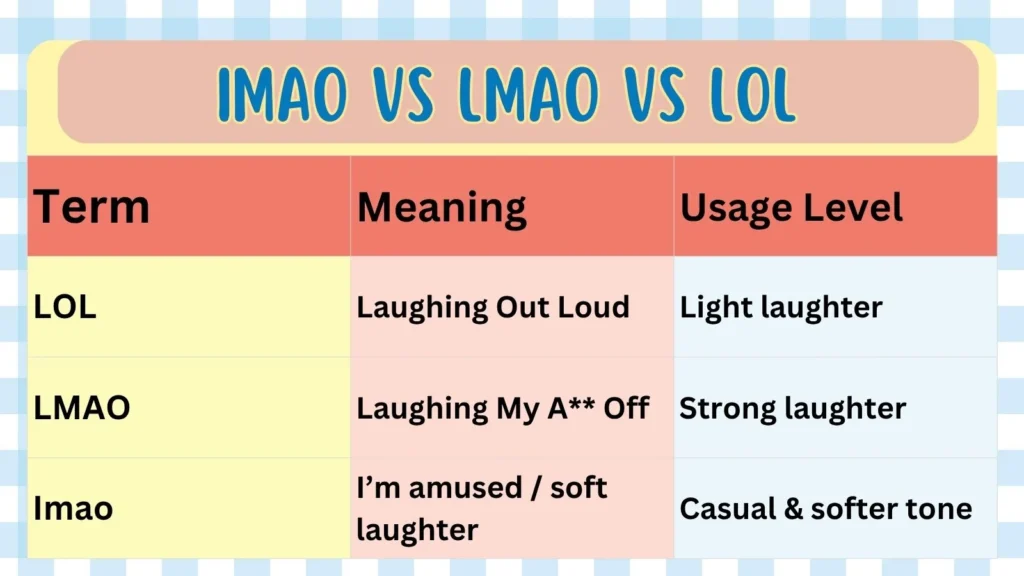 Imao vs LMAO vs LOL