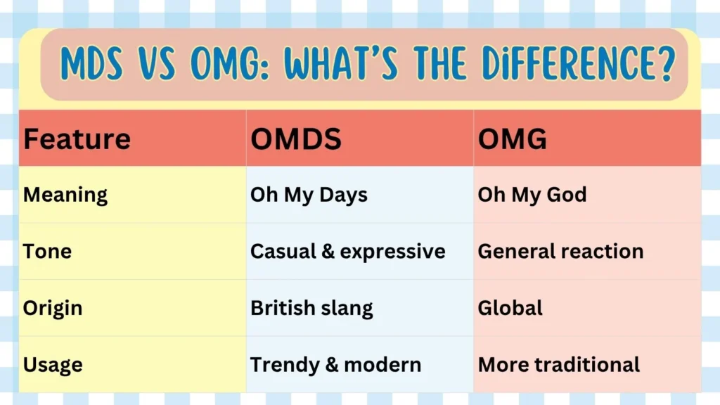 MDS vs OMG: What’s the Difference? 