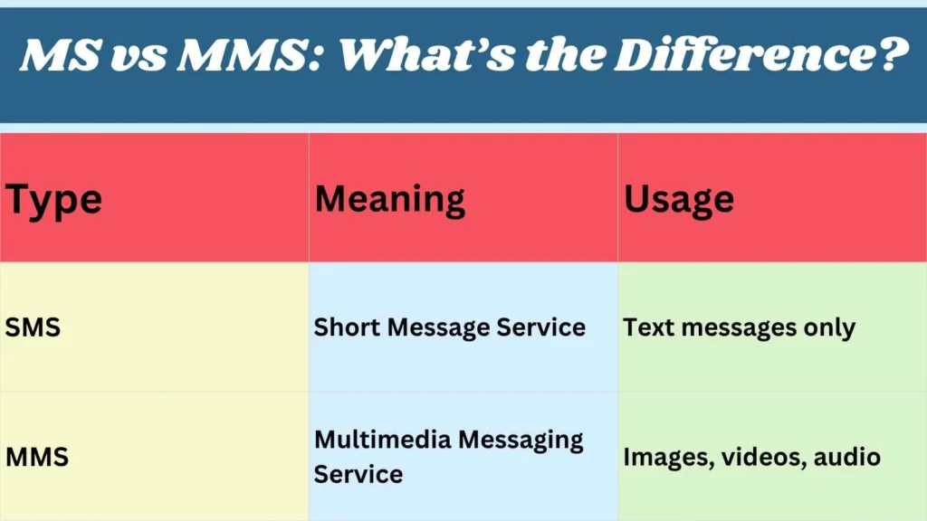 MS vs MMS: What’s the Difference?