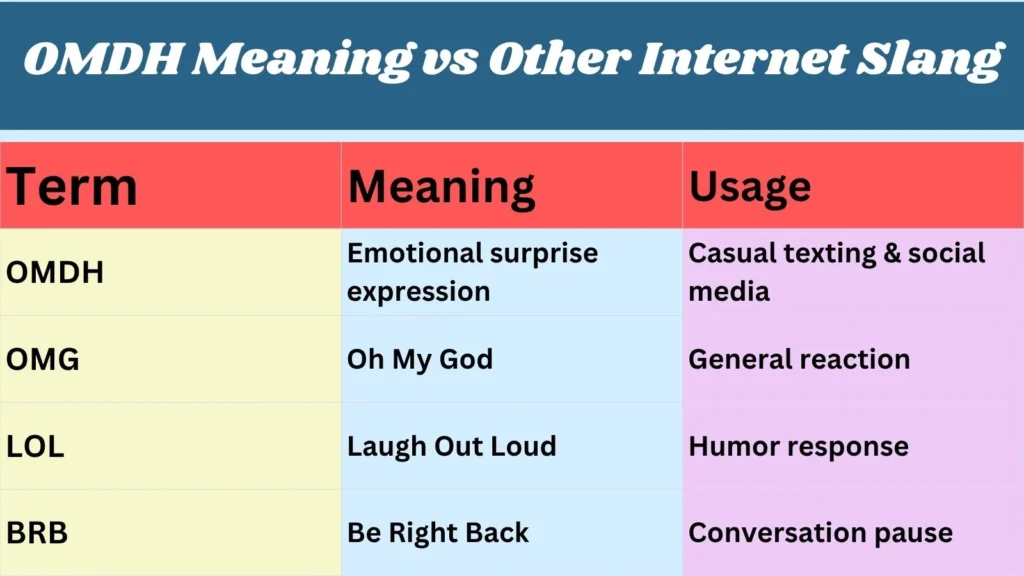 OMDH Meaning vs Other Internet Slang