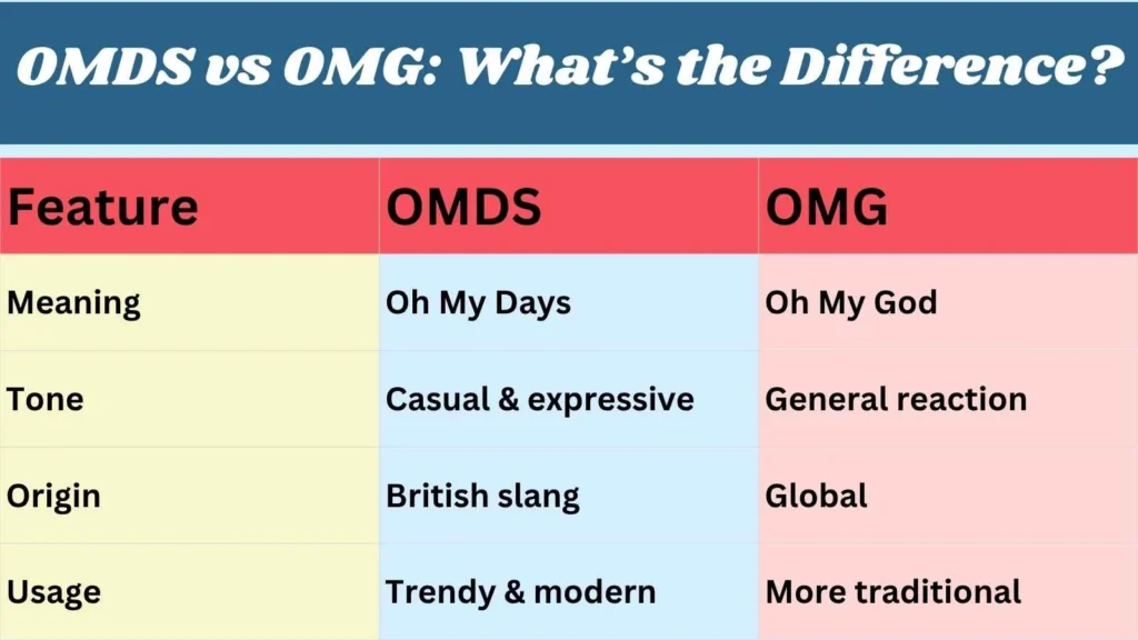 OMDS vs OMG: What’s the Difference?