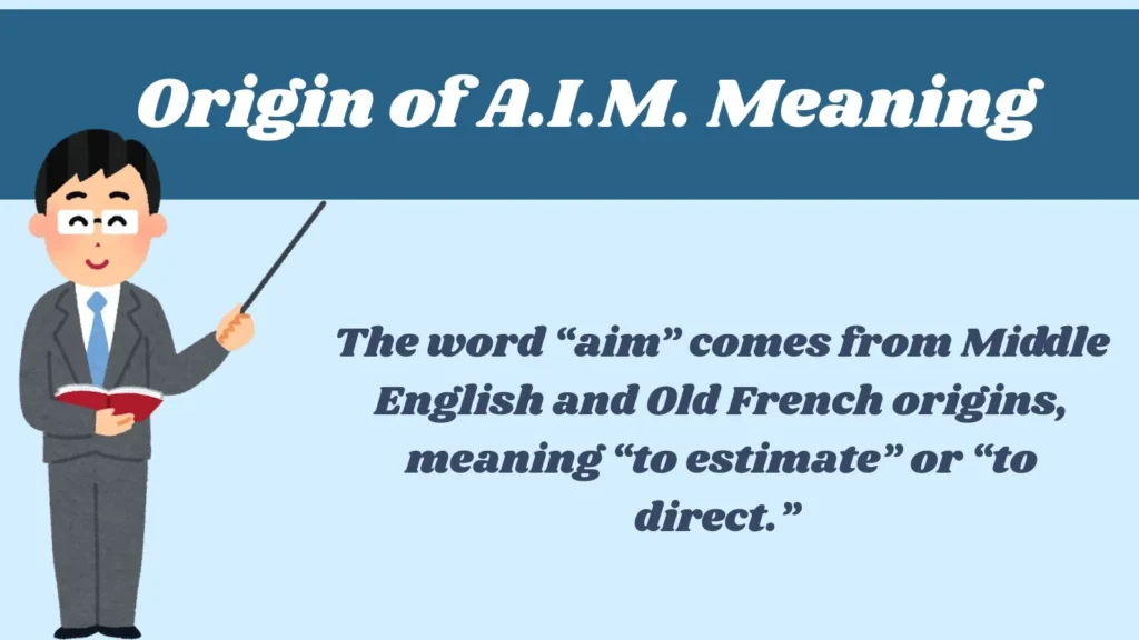Origin of A.I.M. Meaning