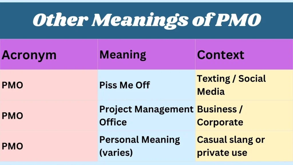 Other Meanings of PMO