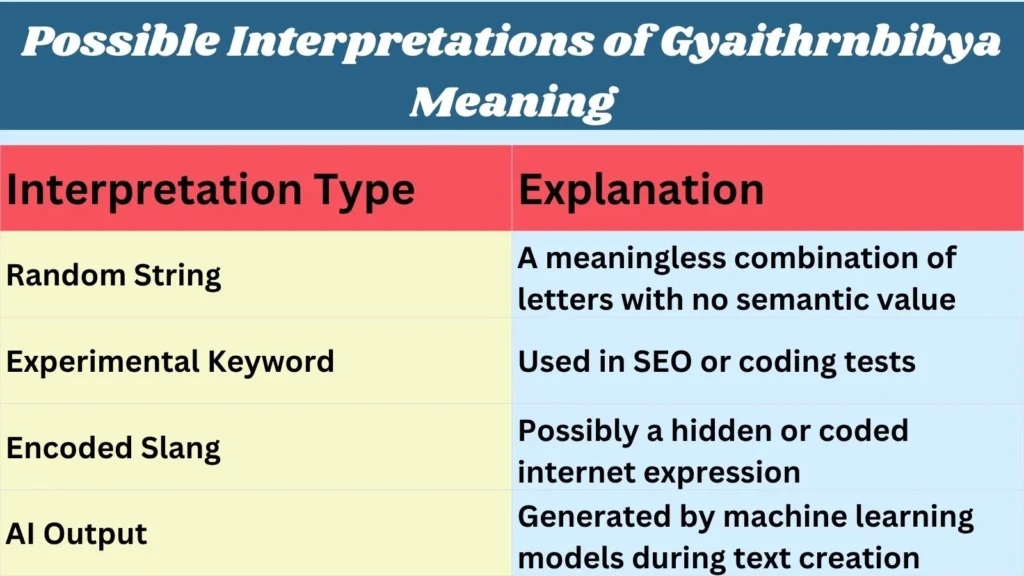 Possible Interpretations of Gyaithrnbibya Meaning