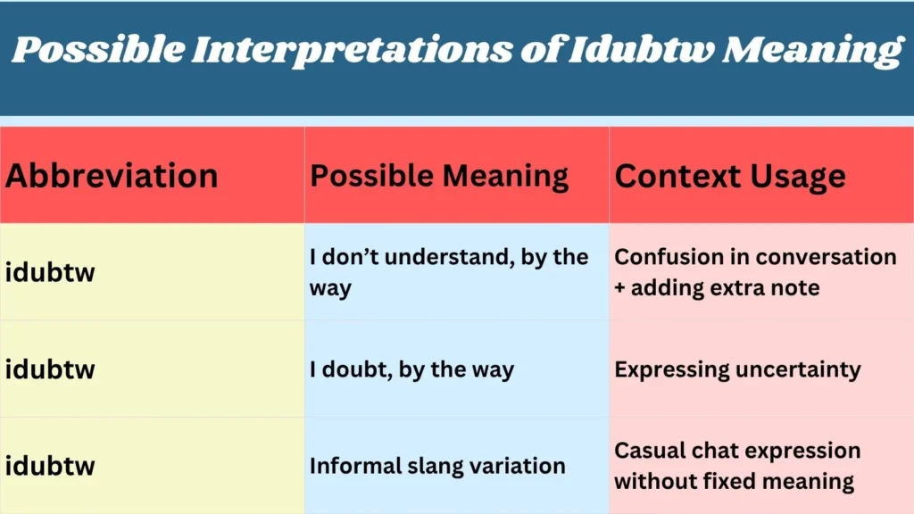 Possible Interpretations of Idubtw Meaning