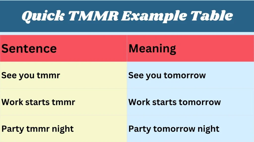 Quick TMMR Example Table