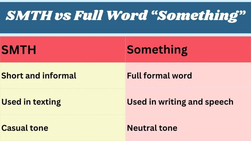 SMTH vs Full Word “Something”