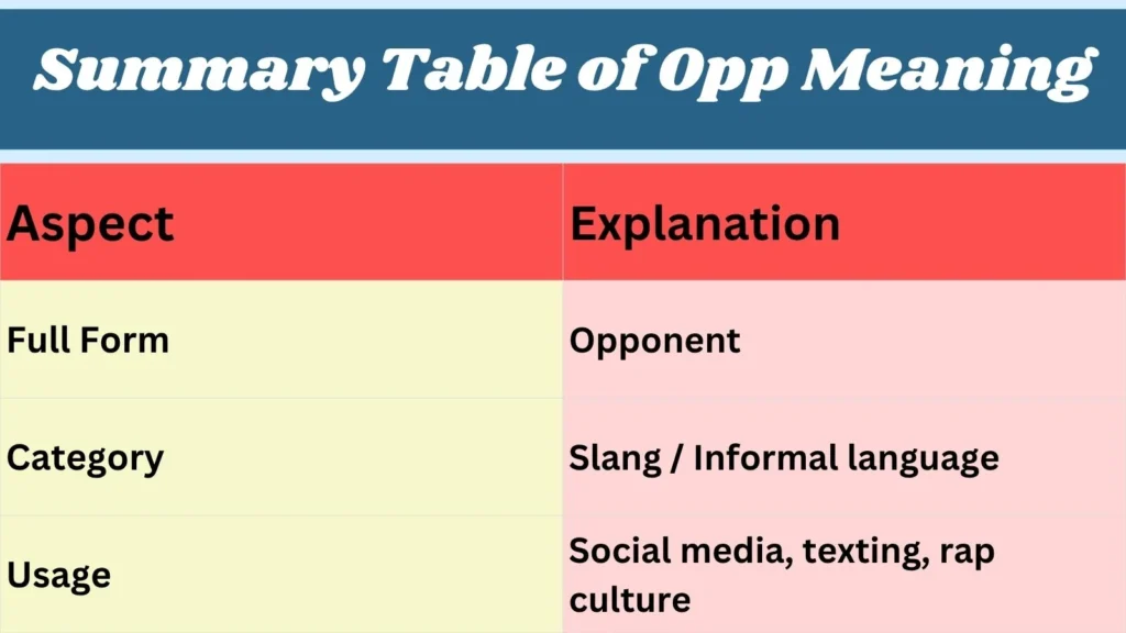 Summary Table of Opp Meaning