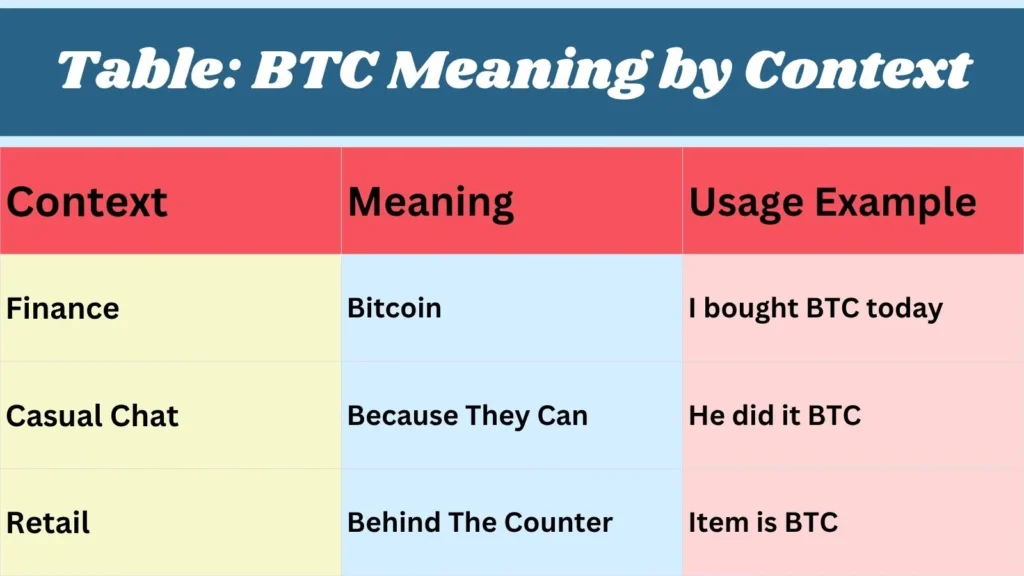 Table: BTC Meaning by Context