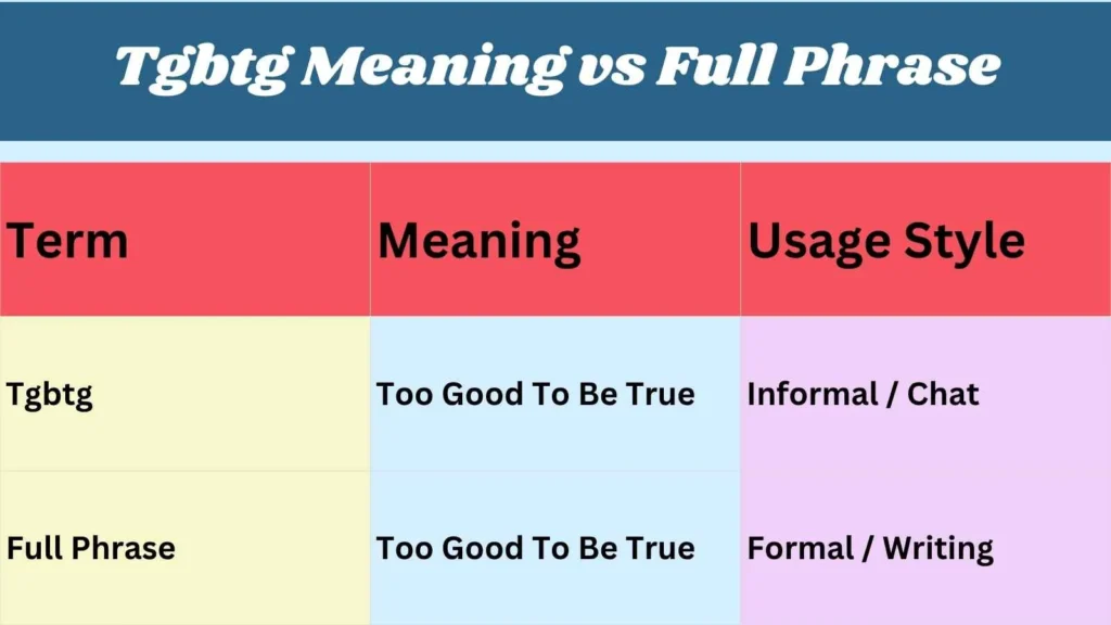 Tgbtg Meaning vs Full Phrase