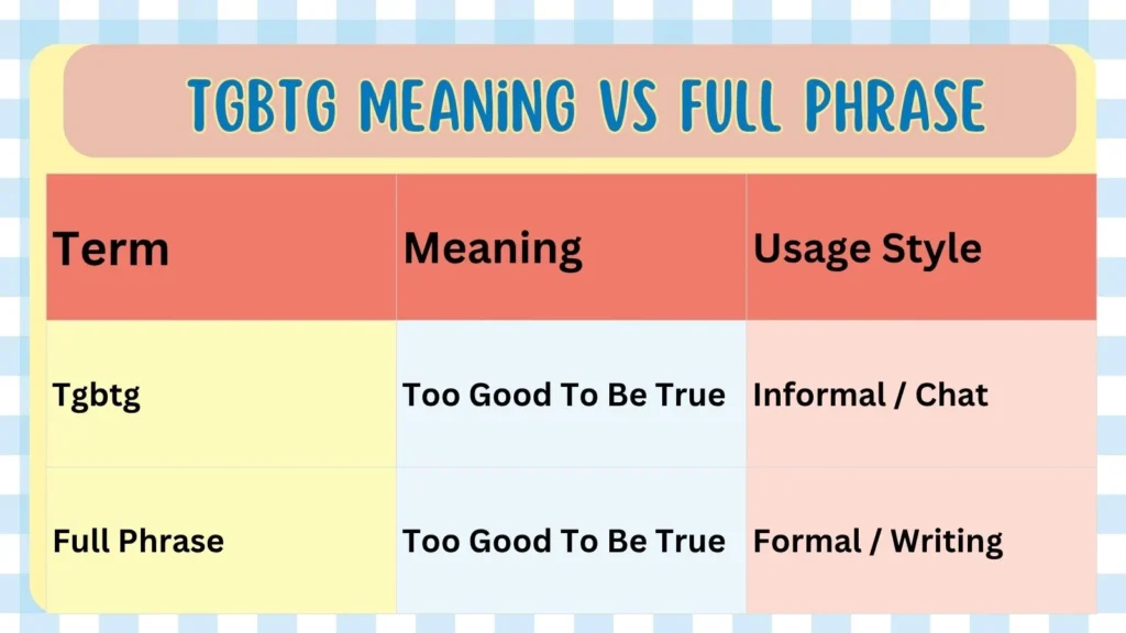 Tgbtg Meaning vs Full Phrase