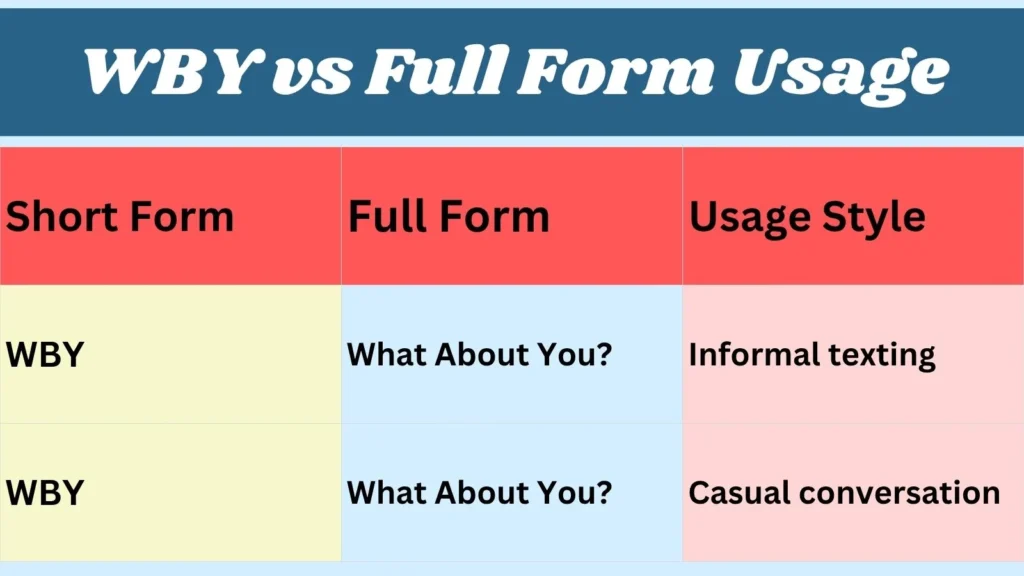 WBY vs Full Form Usage