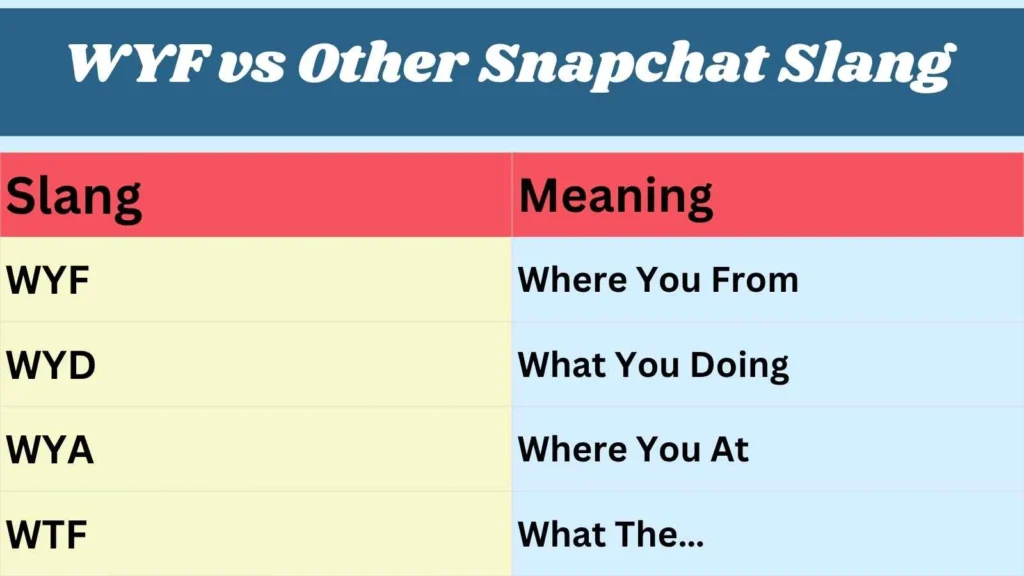WYF vs Other Snapchat Slang 