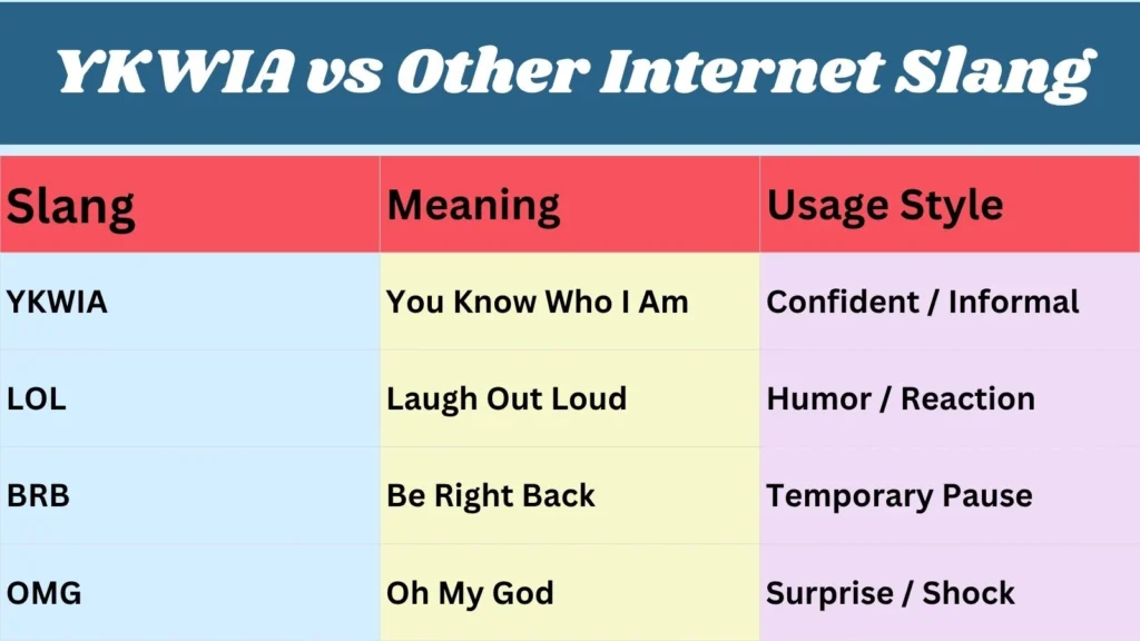 YKWIA vs Other Internet Slang