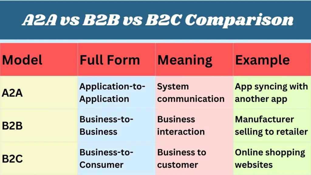 A2A vs B2B vs B2C Comparison