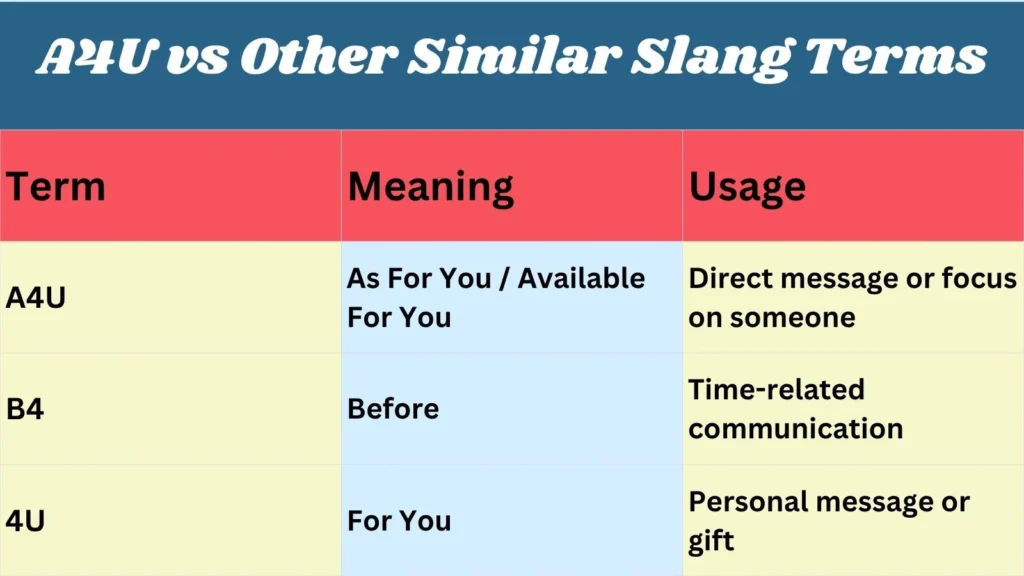 A4U vs Other Similar Slang Terms