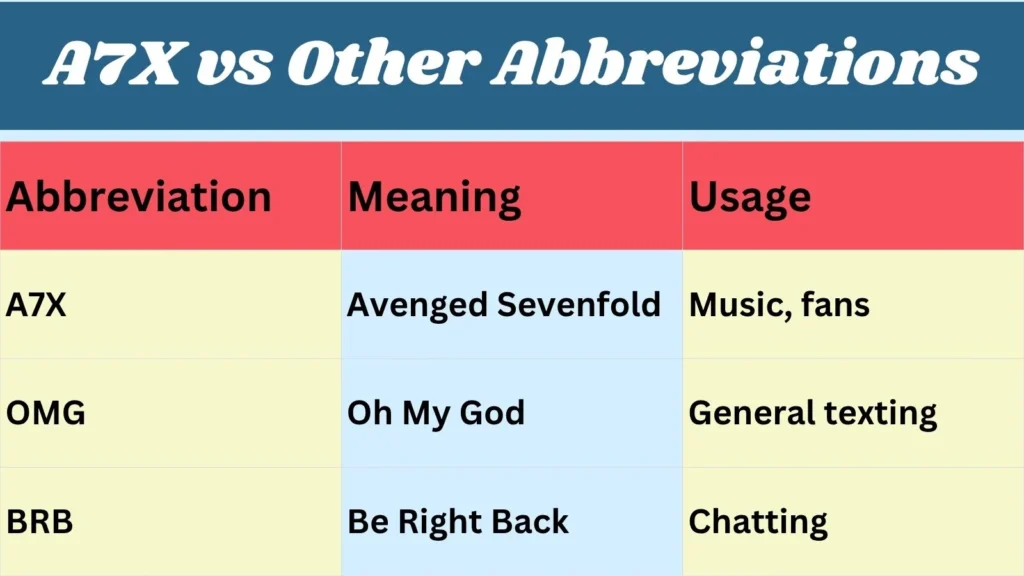 A7X vs Other Abbreviations