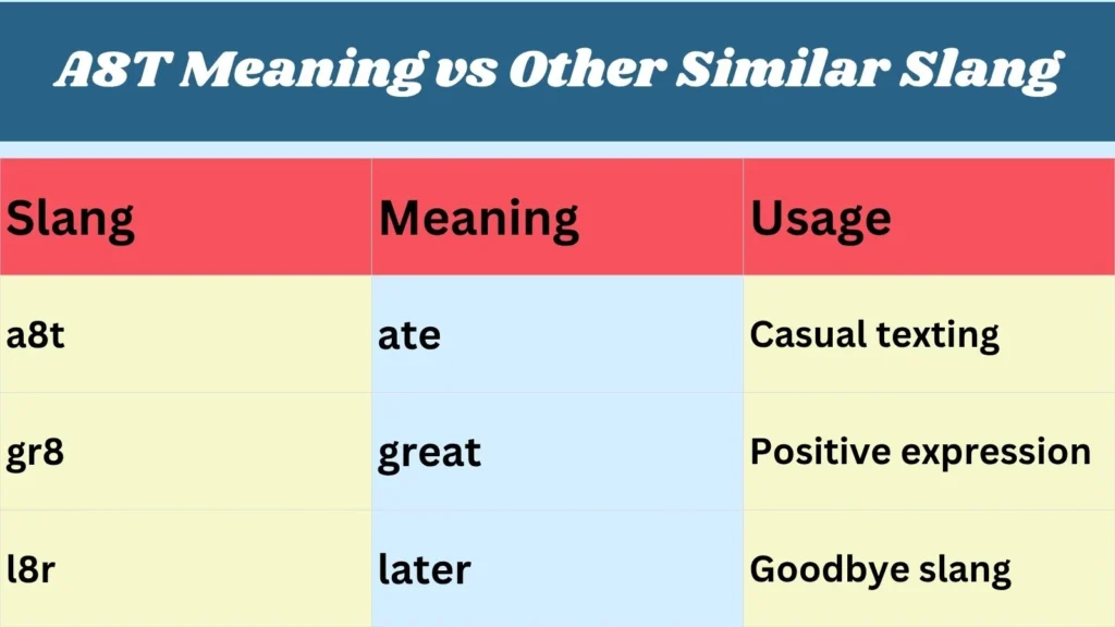 A8T Meaning vs Other Similar Slang