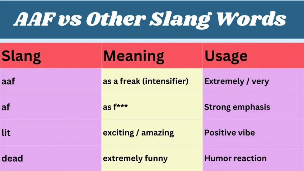 AAF vs Other Slang Words 