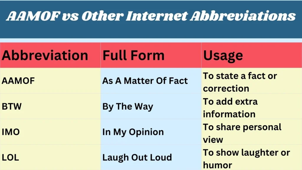 AAMOF vs Other Internet Abbreviations