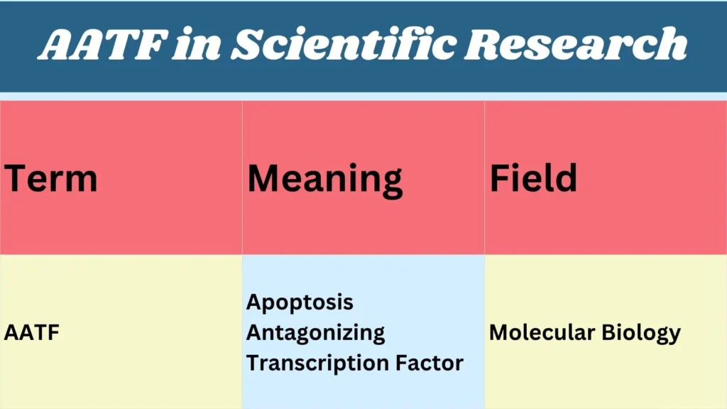 AATF in Scientific Research