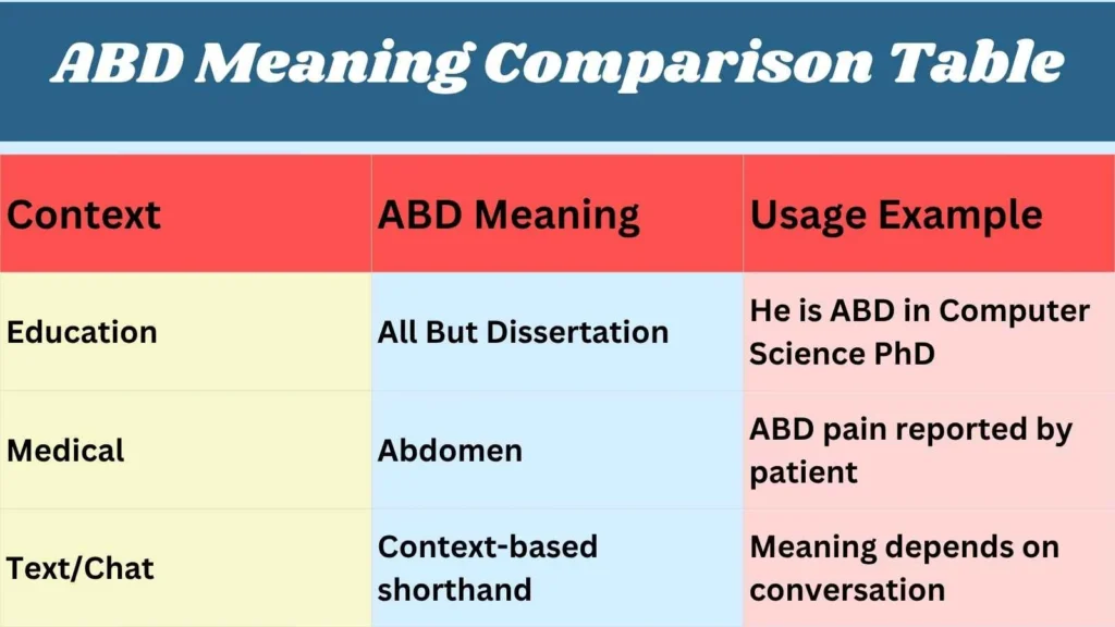 ABD Meaning Comparison Table