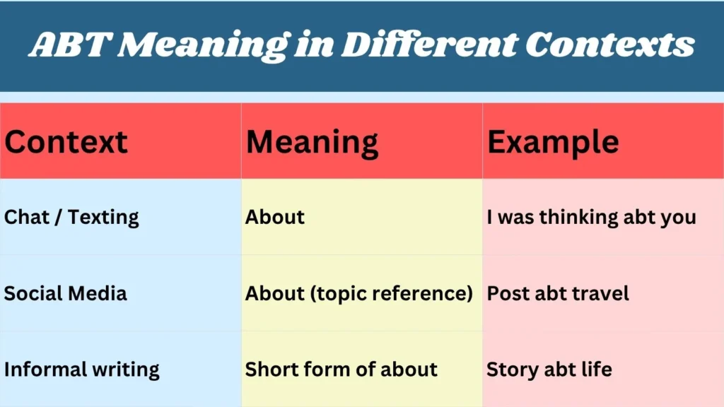 ABT Meaning in Different Contexts