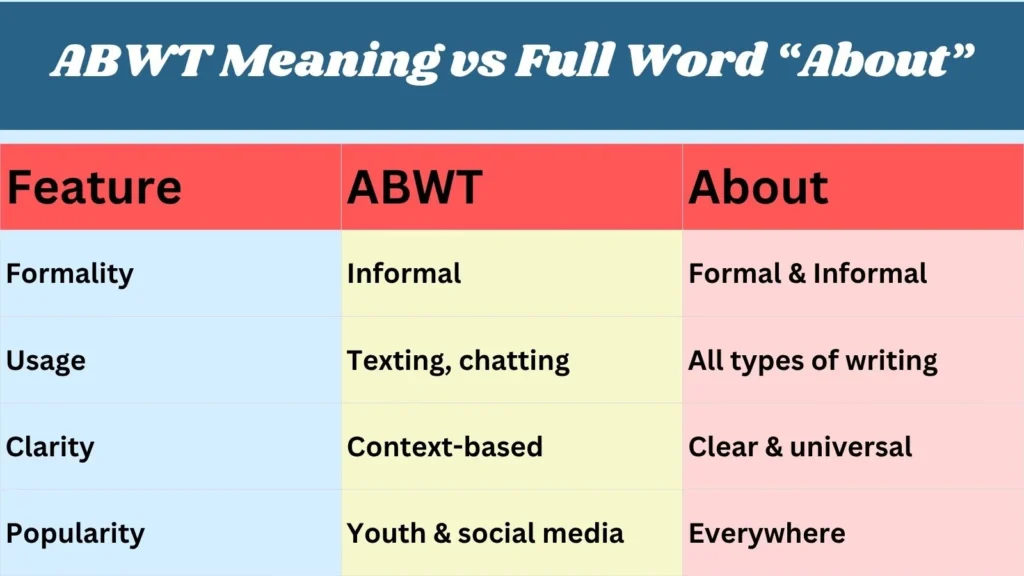 ABWT Meaning vs Full Word “About”