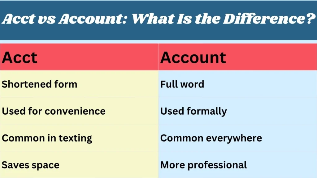 Acct vs Account: What Is the Difference?