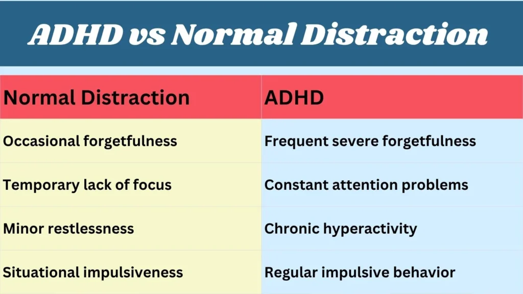 ADHD vs Normal Distraction