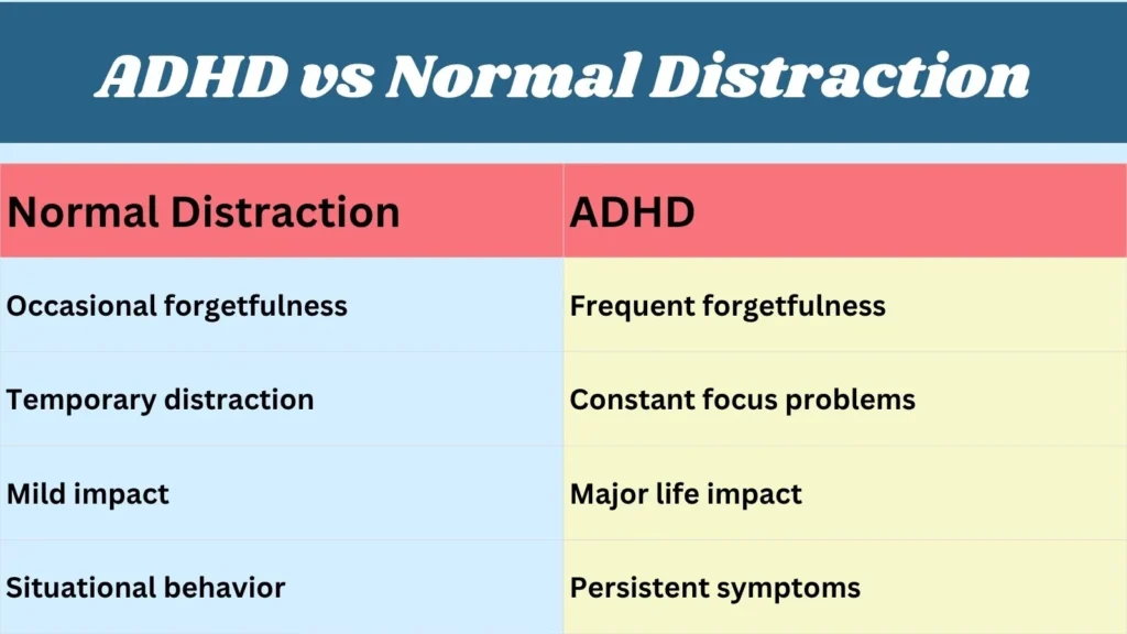 ADHD vs Normal Distraction