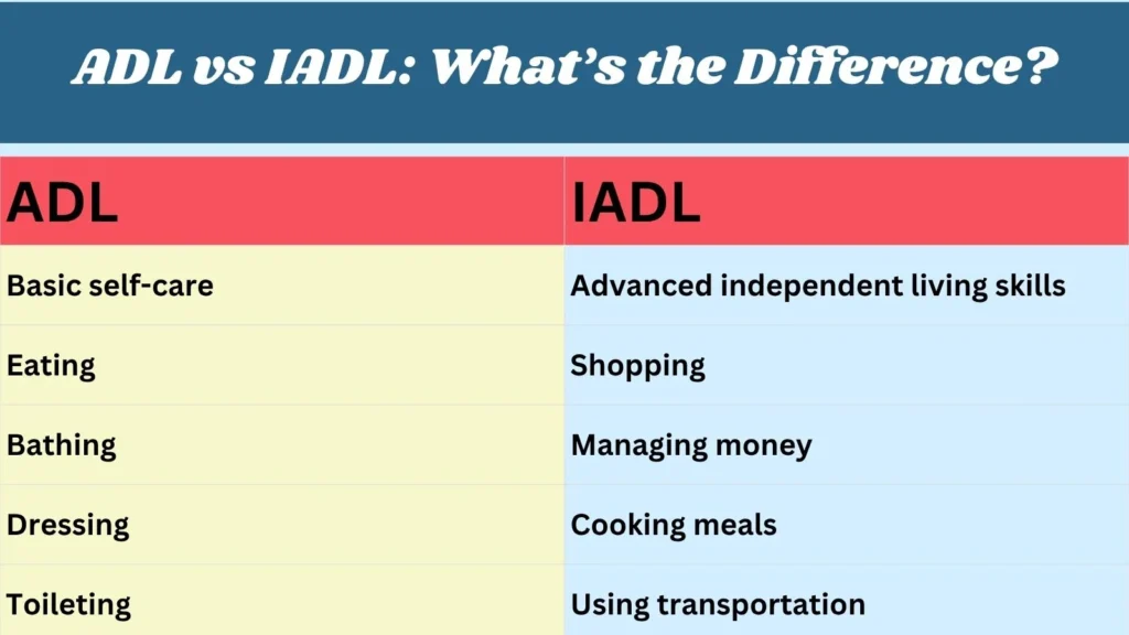 ADL vs IADL: Whatβs the Difference?
