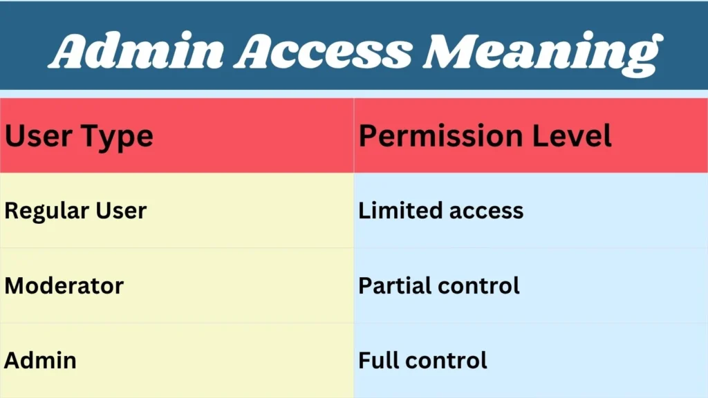 Admin Access Meaning