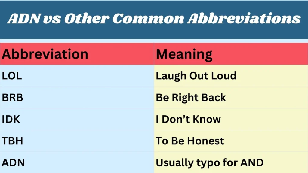 ADN vs Other Common Abbreviations