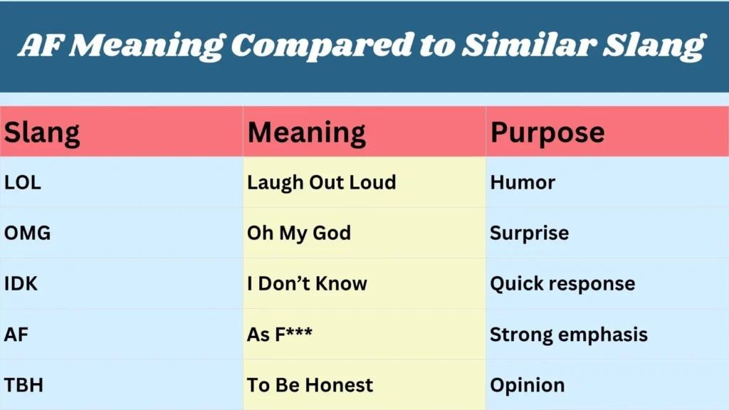 AF Meaning Compared to Similar Slang 