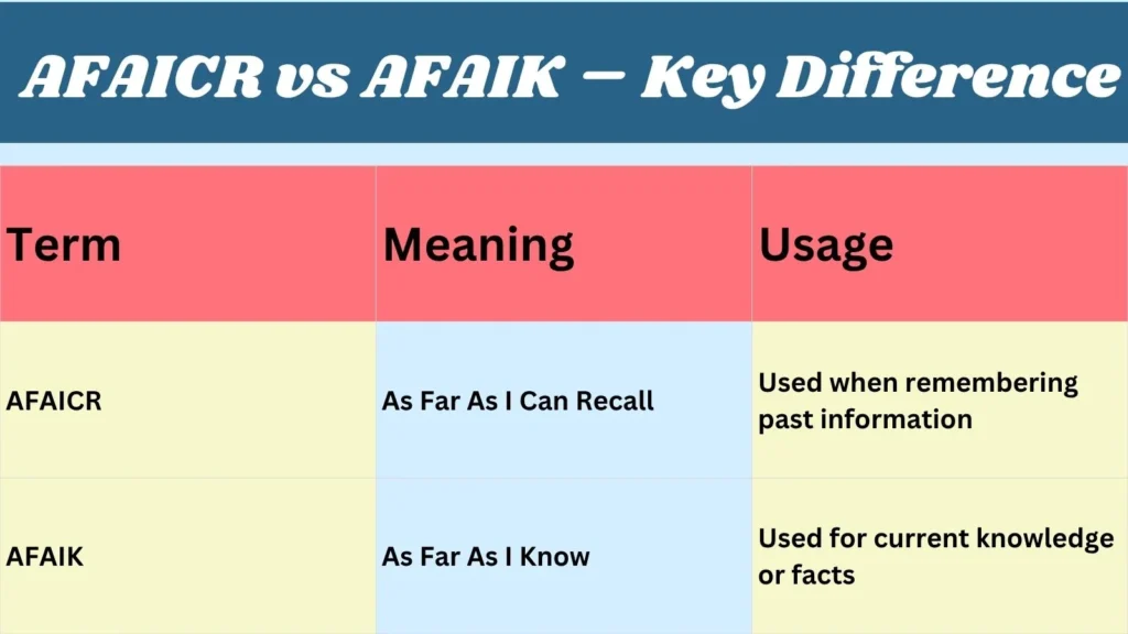AFAICR vs AFAIK – Key Difference
